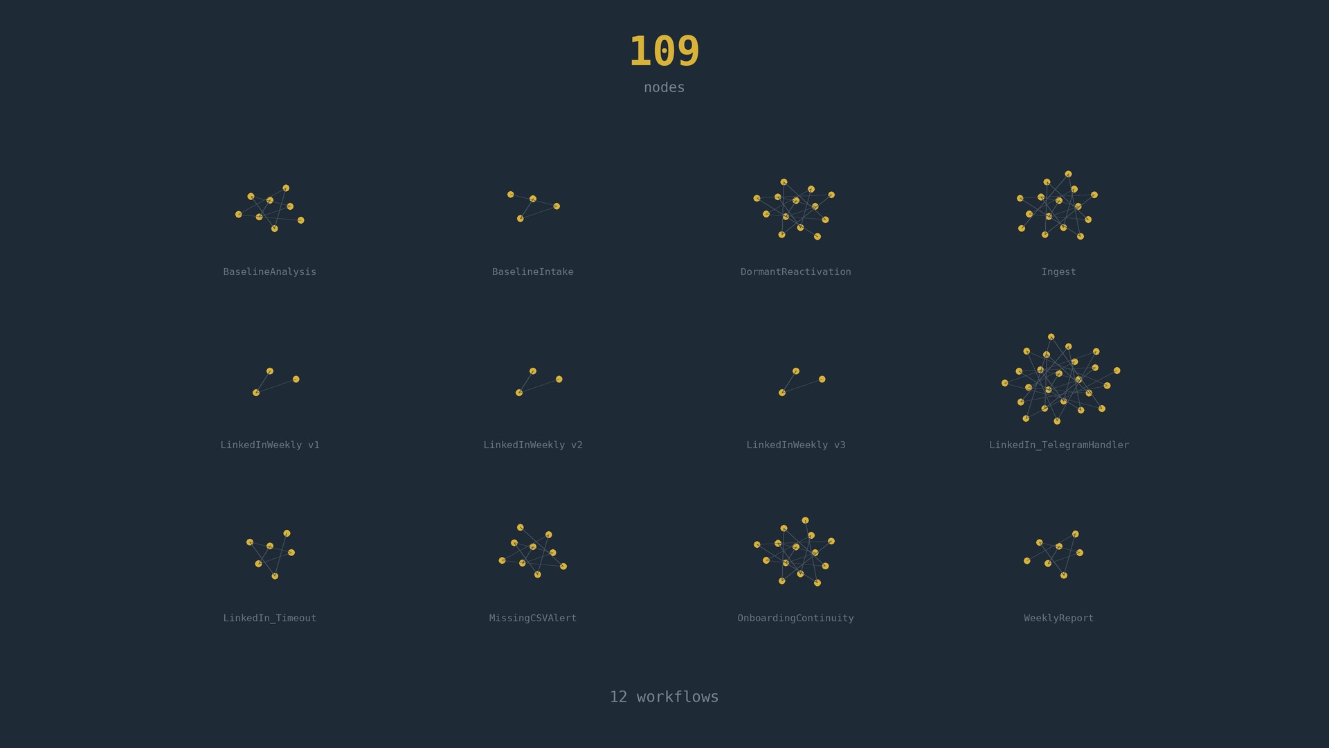 Quote-to-Keys workflow graph, twelve clusters